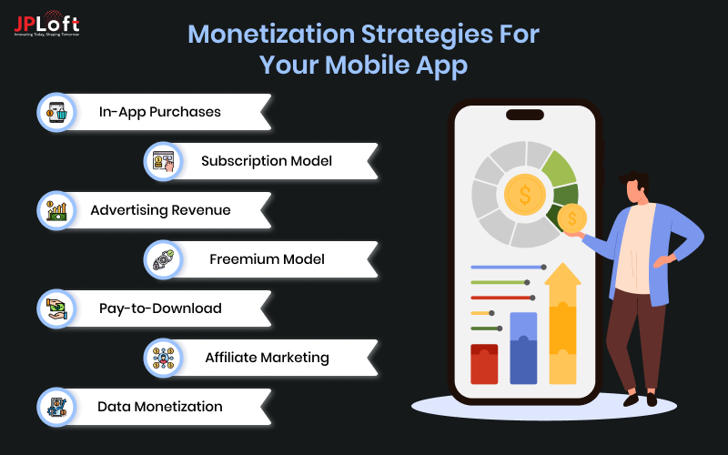 Monetization Strategies for Your Mobile App
